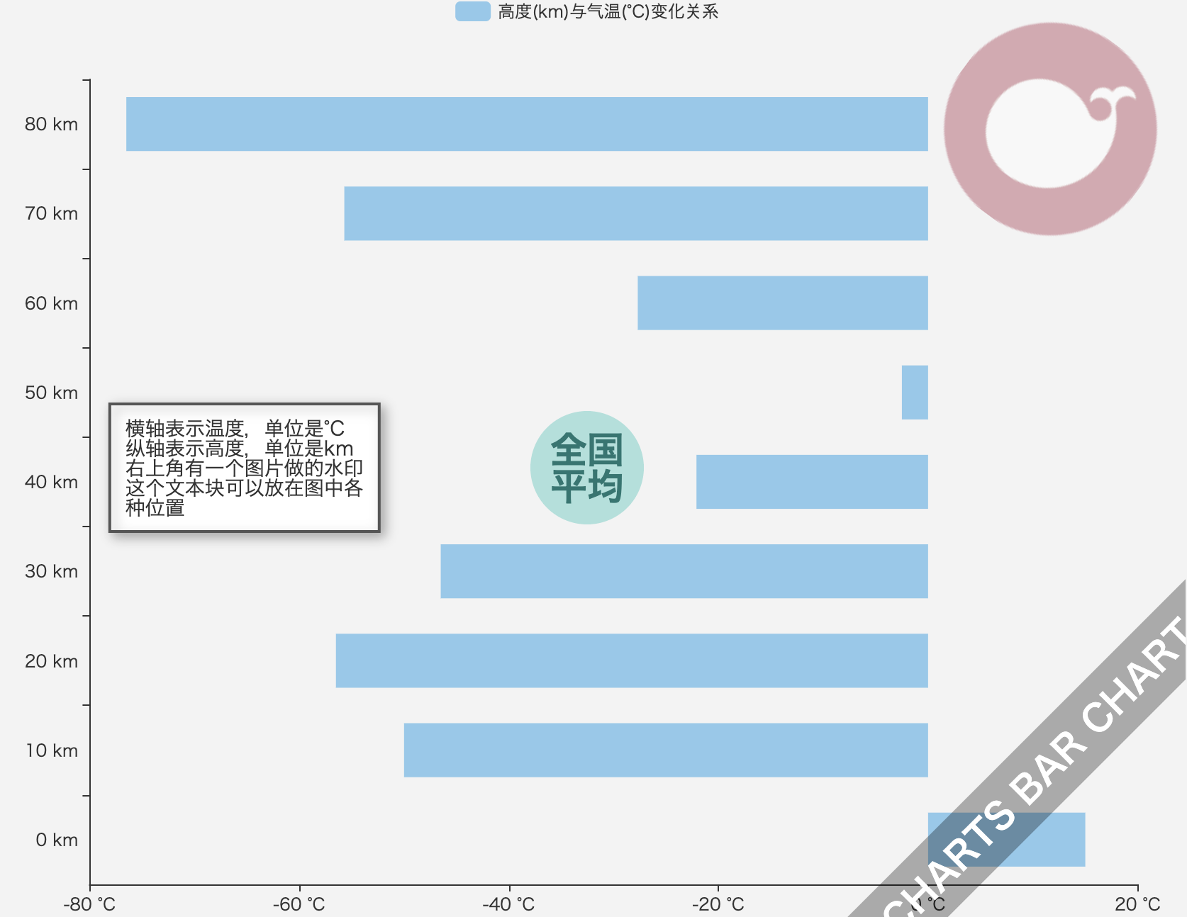 echartsjs 在图中心画一个圆并在圆心添加文字