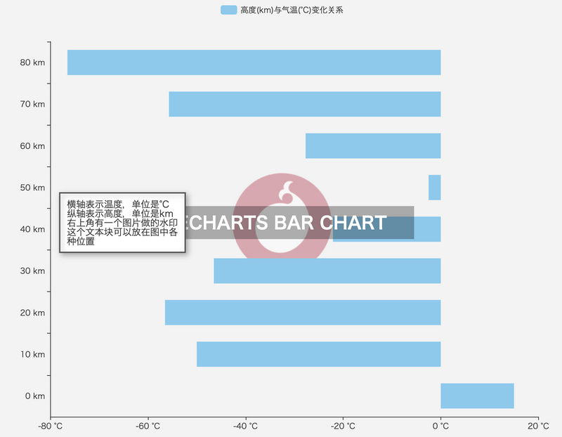 echartsjs 在图中添加图片