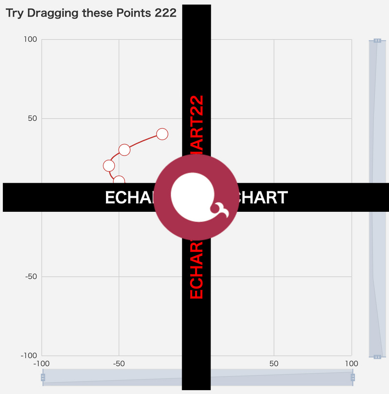 echarts line graph add picture - graphic