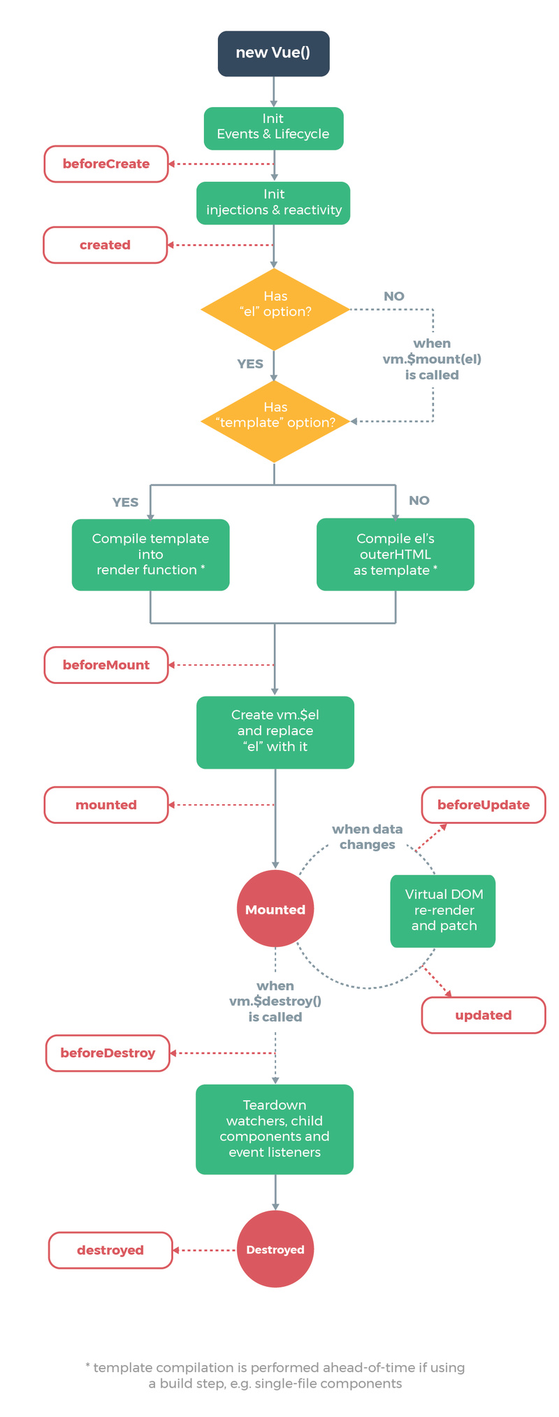 学习vuejs